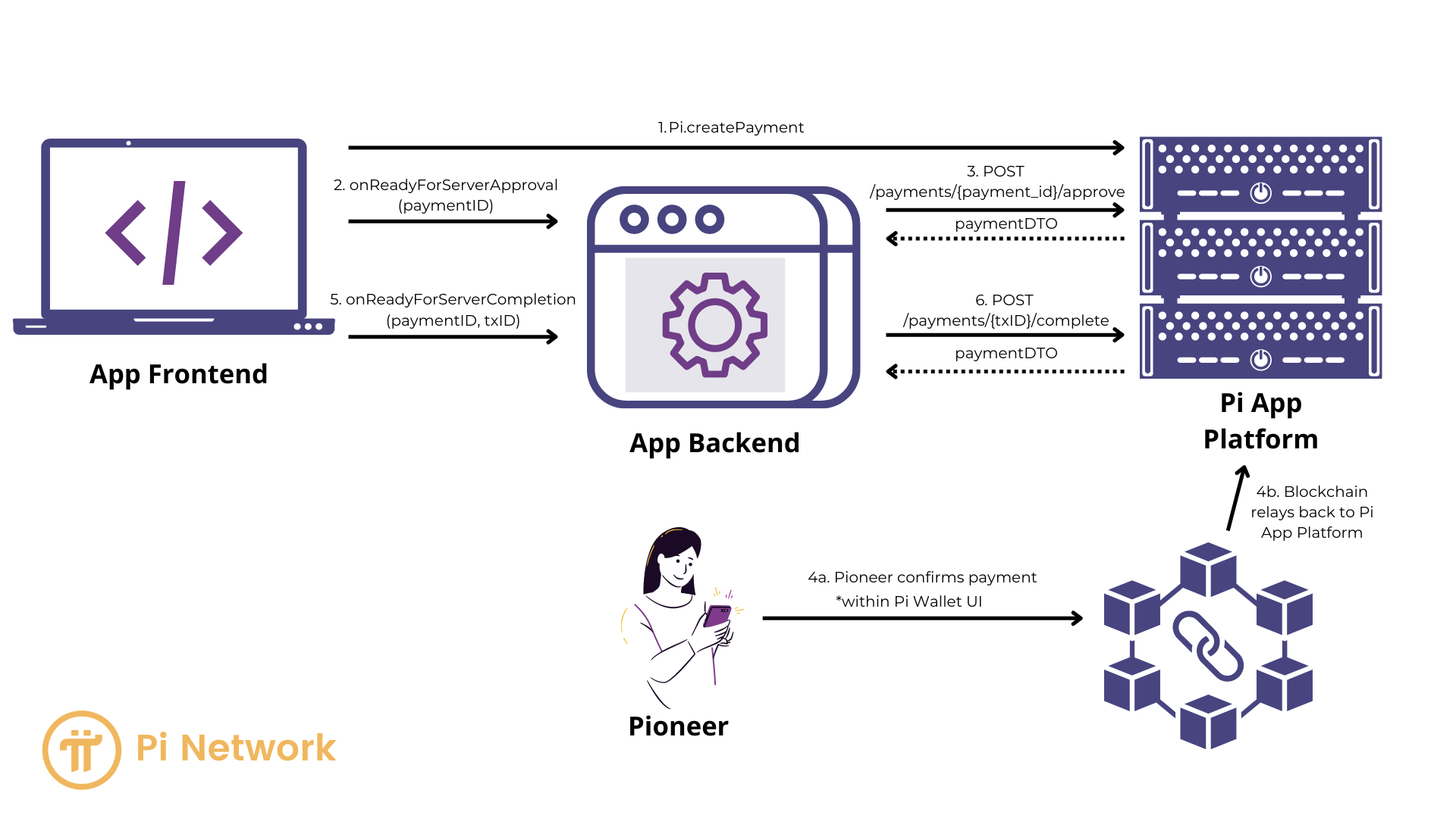 Architecture Overview